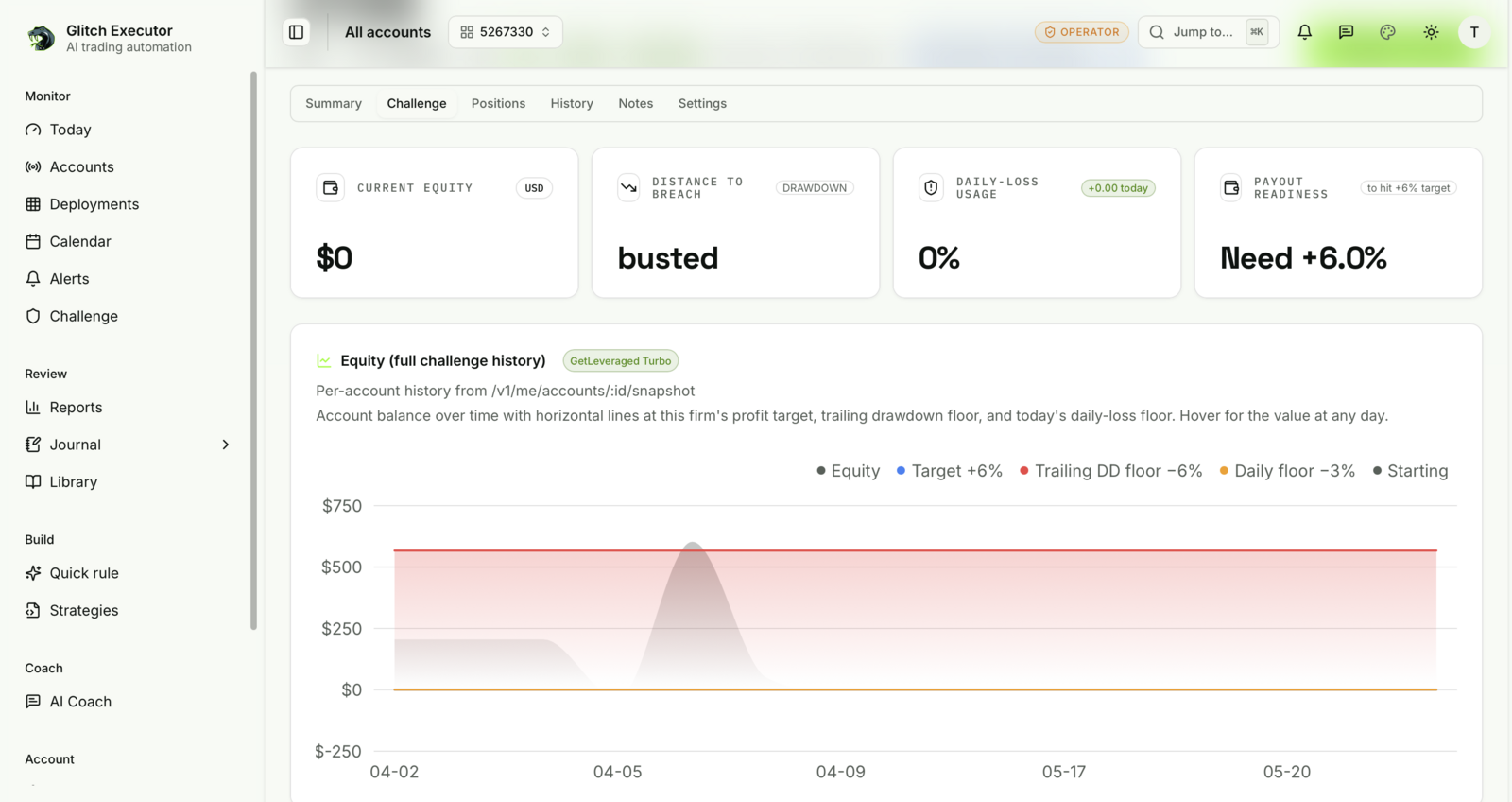 Glitch Executor Challenge dashboard — live equity, breach distance, daily-loss and payout readiness